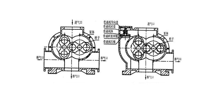 罗茨真空泵.jpg