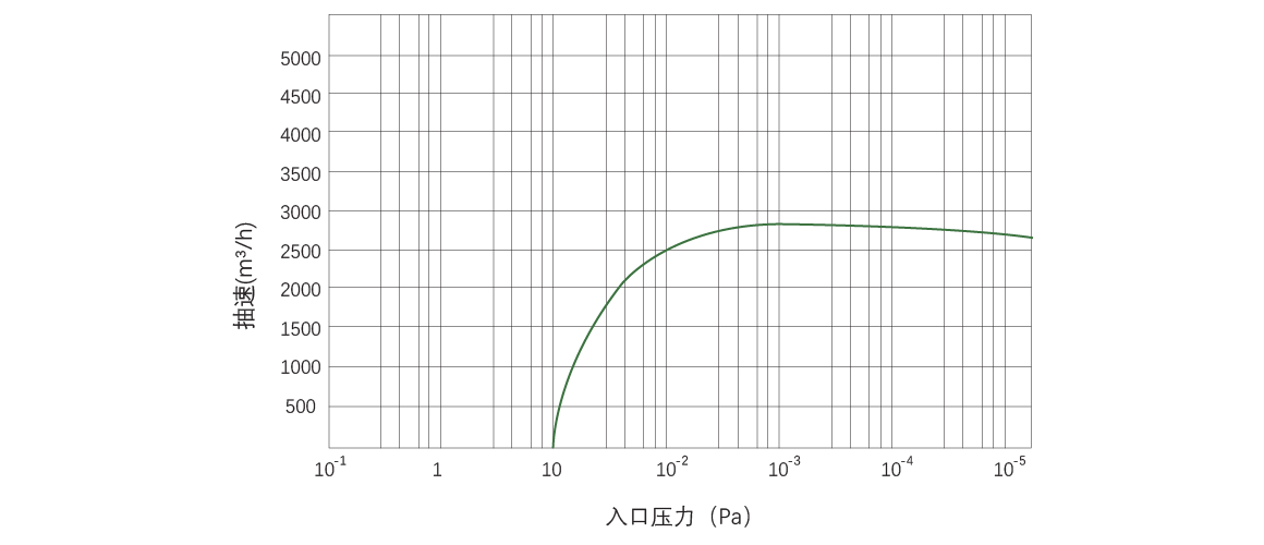 RKB3000干式螺杆真空泵.png